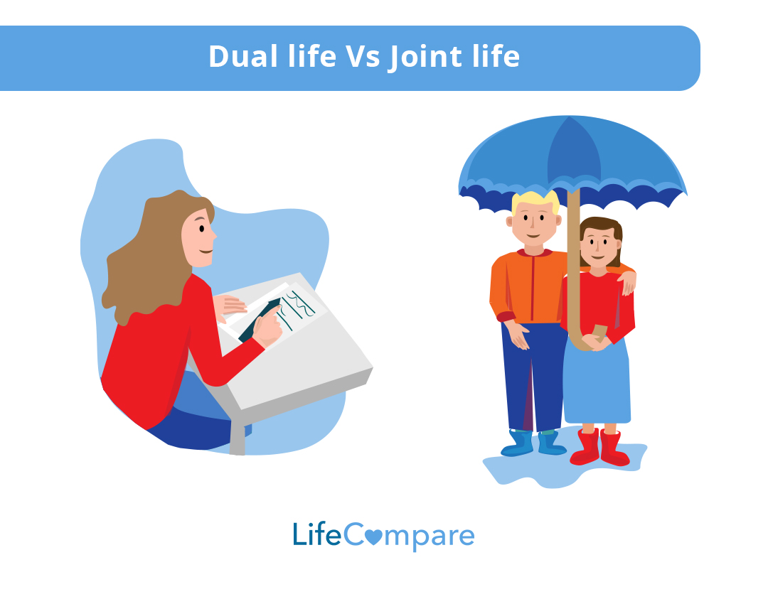 Single life v dual life insurance Single life or dual life insurance is one question to ask when you need life insurance.
