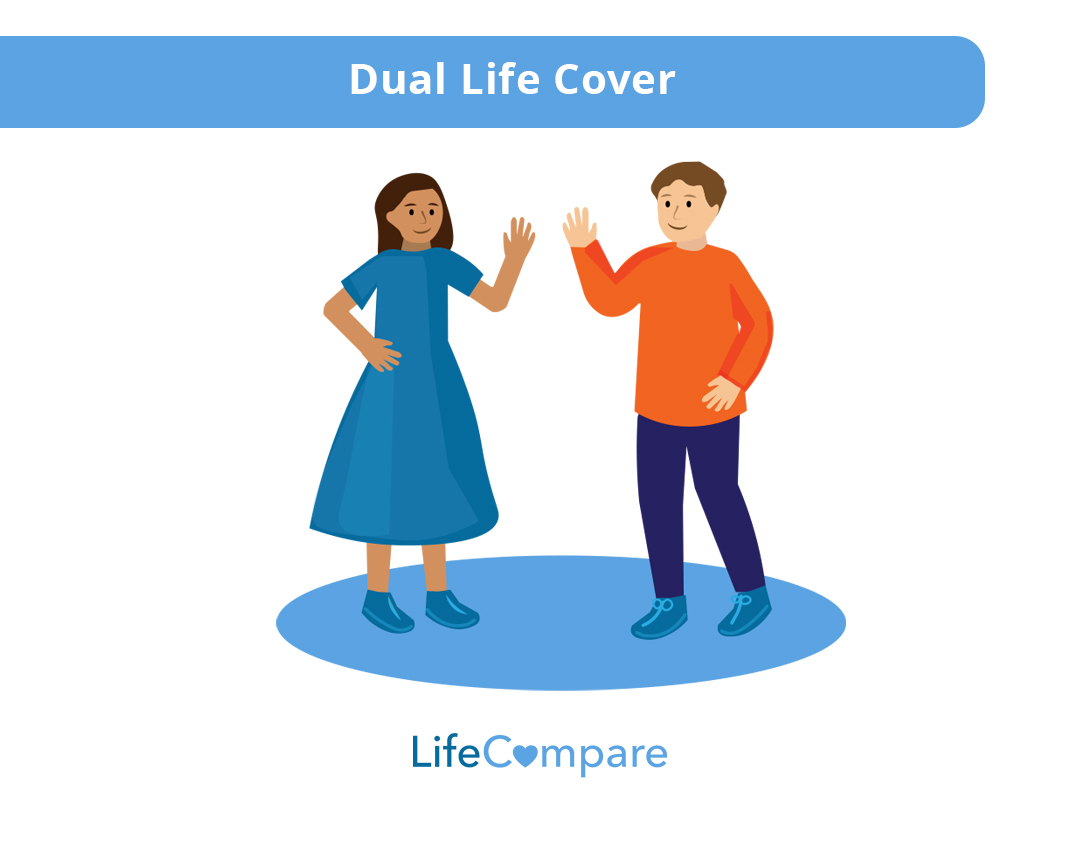 Dual cover term life insurance Dual cover life insurance is for couples