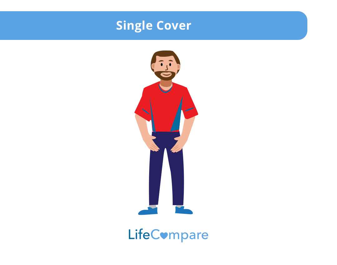 Single cover term life insurance Single cover term life insurance is for one person only
